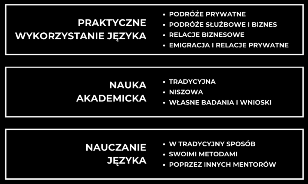 Wdrożenie do nauki - co musisz wiedzieć o językach obcych? - pla school mateusz stasica